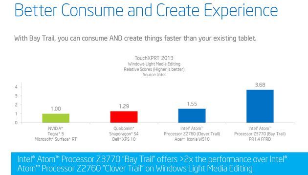 Intel Atom Z3770 procesor wydajność slajd
