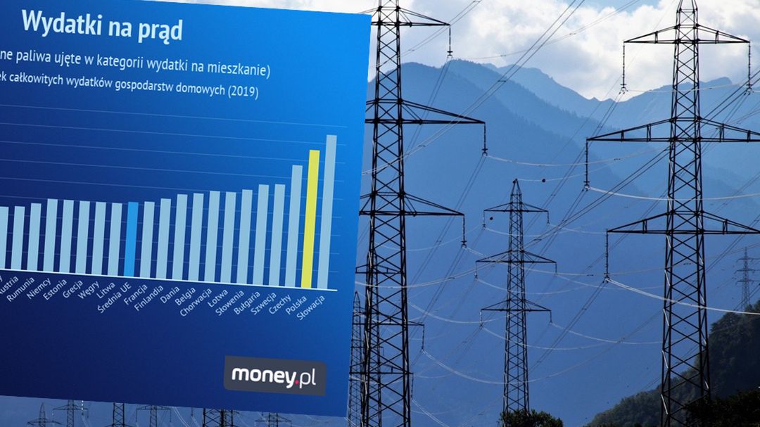 Podwyżki cen prądu