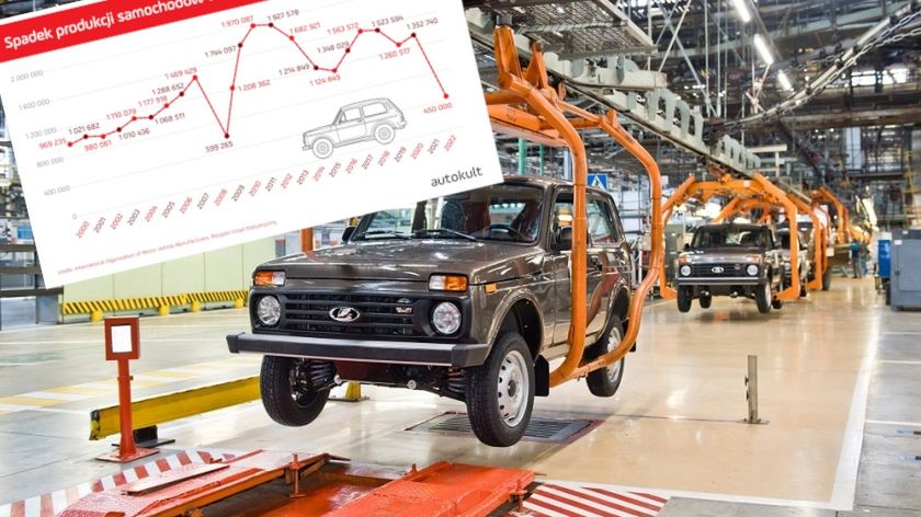 Tak źle nie było od upadku ZSRR