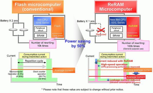 Panasonic MN101LR mikrokomputer schemat