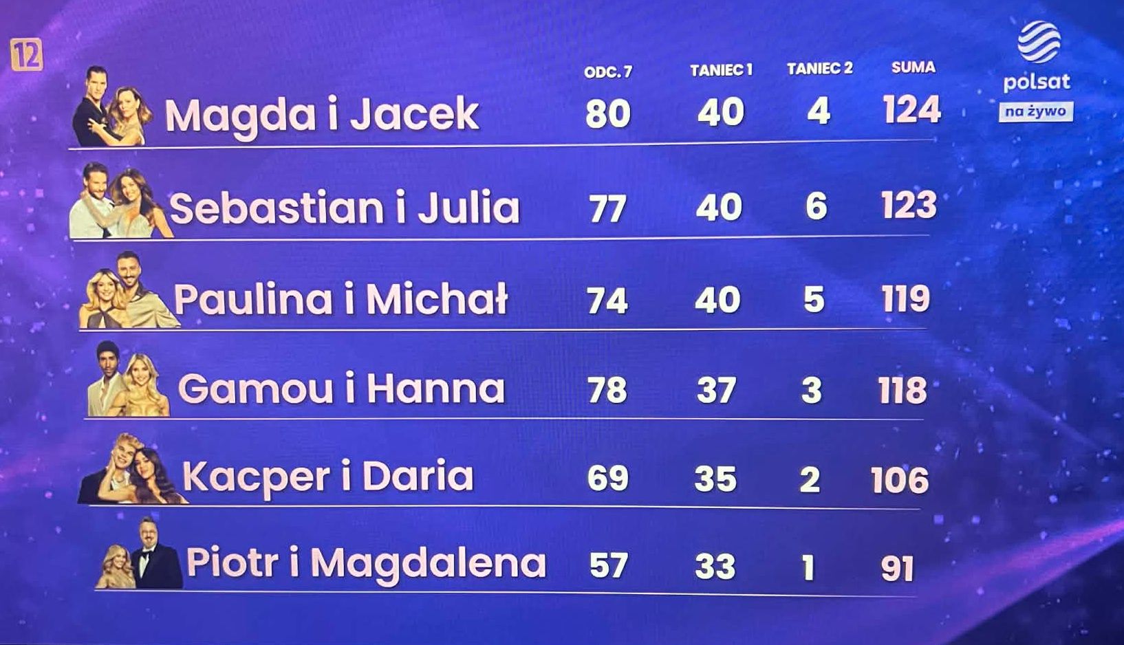 Oceny jurorów w "Tańcu z gwiazdami"