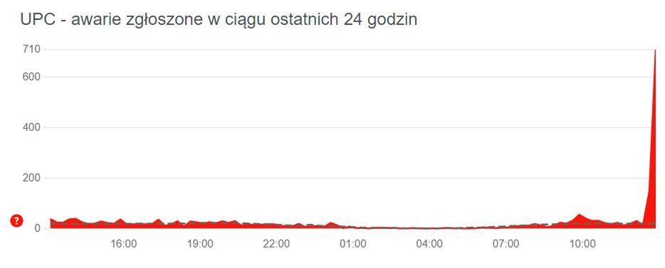 Trwa awaria internetu UPC