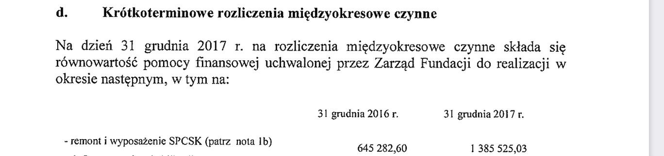Fundacja TVN "Nie jesteś sam"