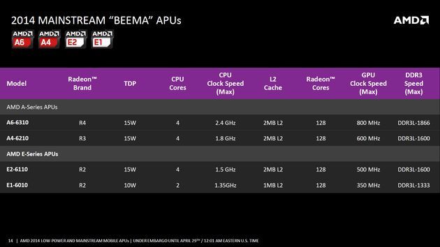 AMD APU Beema procesor premiera