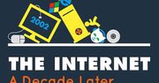 Internet 10 lat później. Jak bardzo zmienił się od 2002 roku?