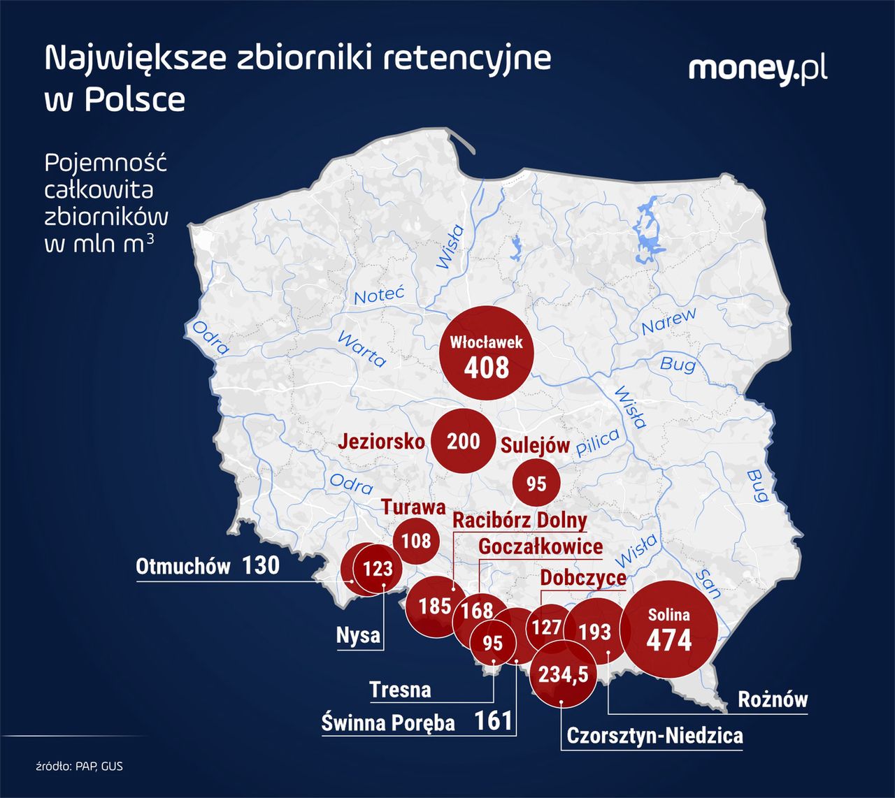 Największe zbiorniki retencyjne w Polsce