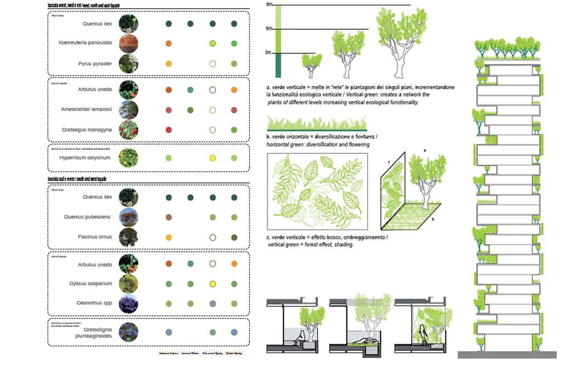 Bosco Verticale (Fot. StefanoBoeriArchitetti.net)