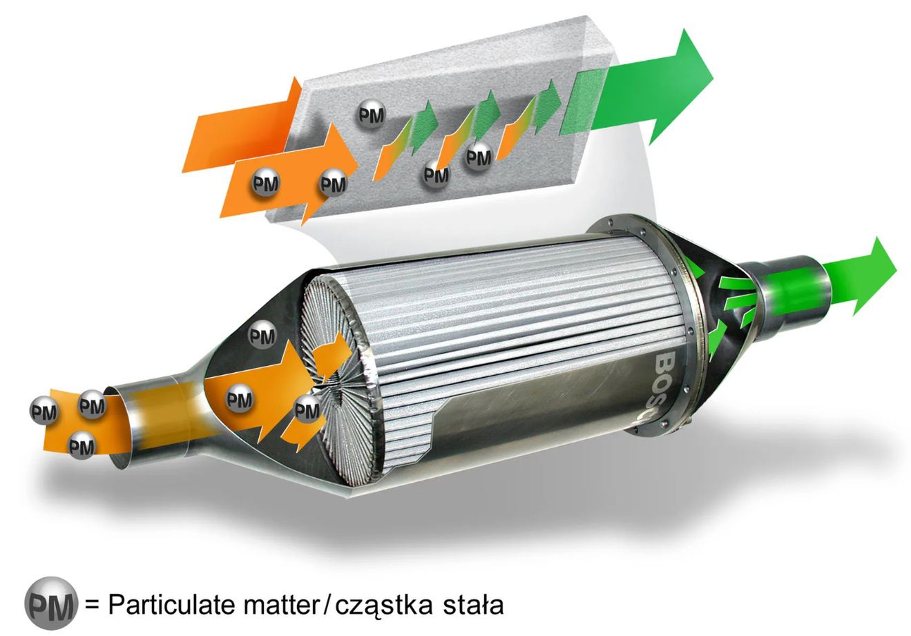 Filtr DPF