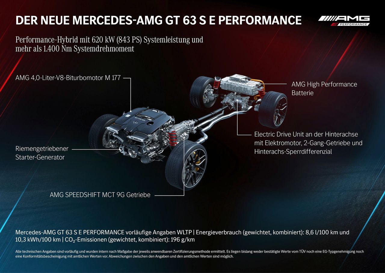 Mercedes-AMG GT 4-door Coupé 63 S E Performance - układ napędowy