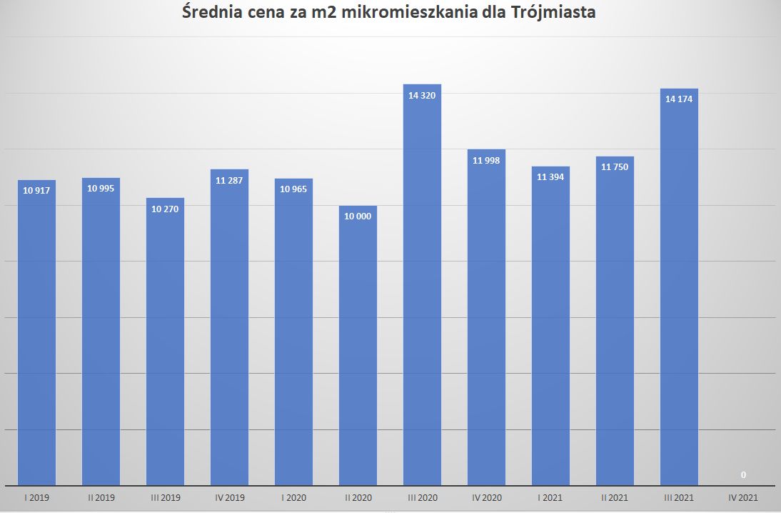 Źródło: Cenatorium 