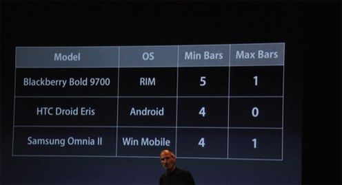 Apple: inne smartfony też mają problemy z anteną! 2