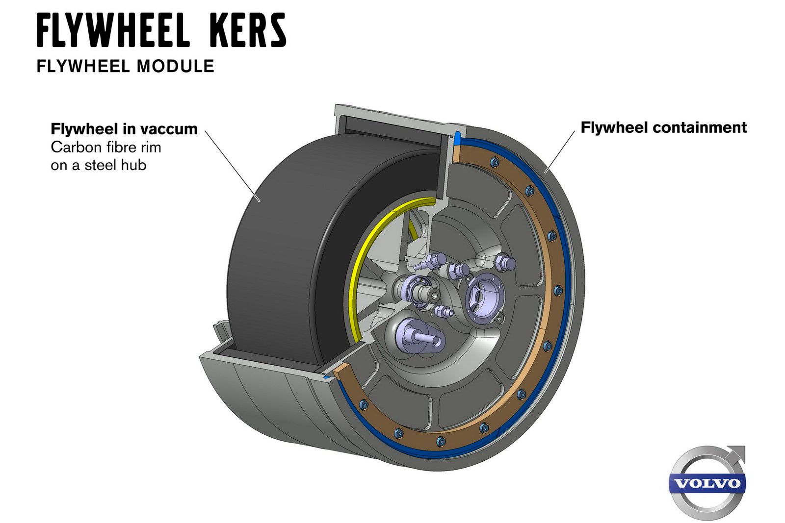 Volvo Flywheel KERS