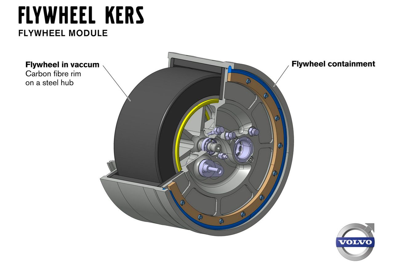 Flywheel KERS – sposób Volvo na obniżenie spalania nawet o 25 % [wideo]