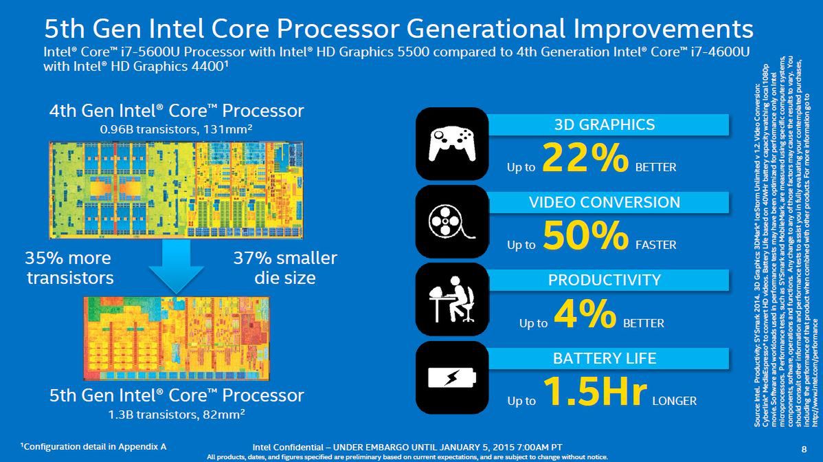 Intel Core 5. generacji - 14 nm wkracza pod strzechy! 3