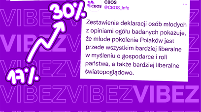 Coraz więcej młodych o lewicowych poglądach! Badania CEBOS niosą trochę nadziei