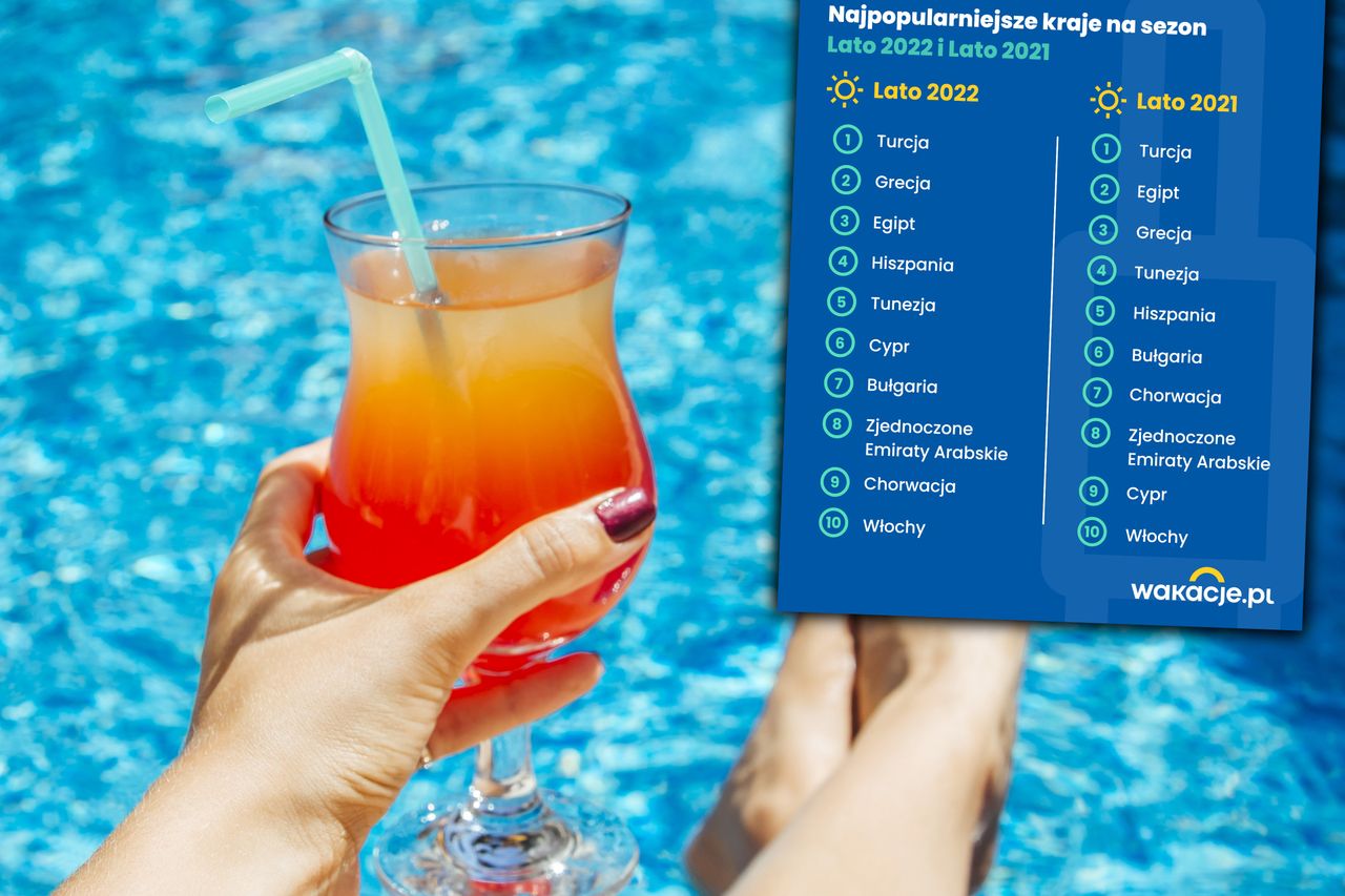 Polacy planują letnie urlopy. Króluje Turcja i all inclusive