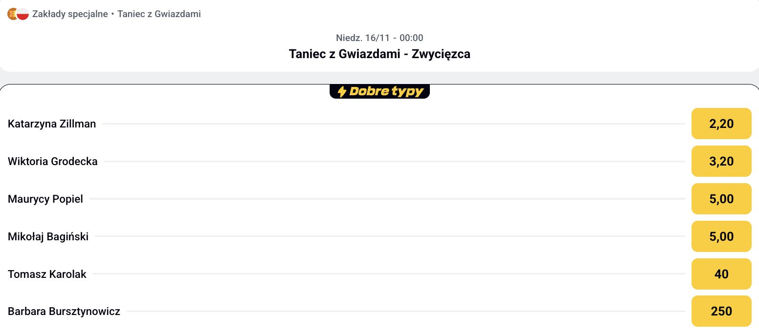 Bukmacherzy mają problemy ze wskazaniem faworytów "TzG"