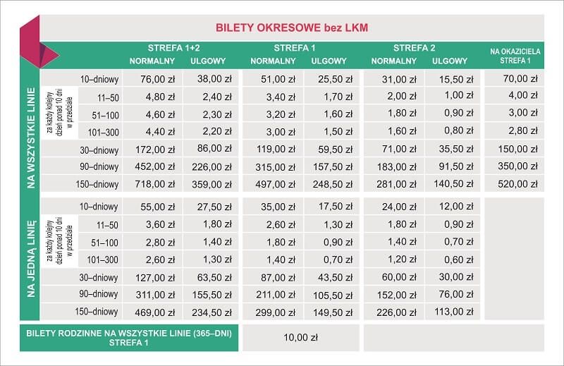 Bilety okresowego bez Lubelskiej Karty Miejskiej od 1 października ZTM Lublin
