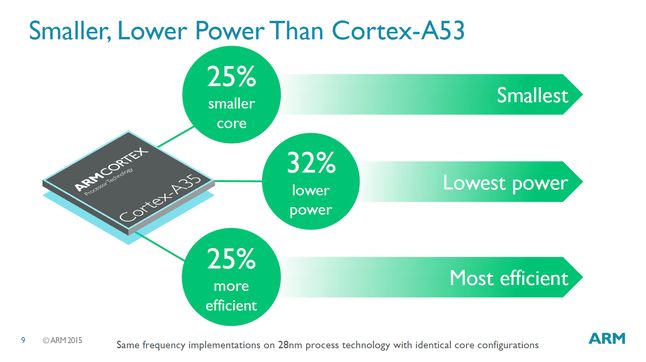 Cortex-A35