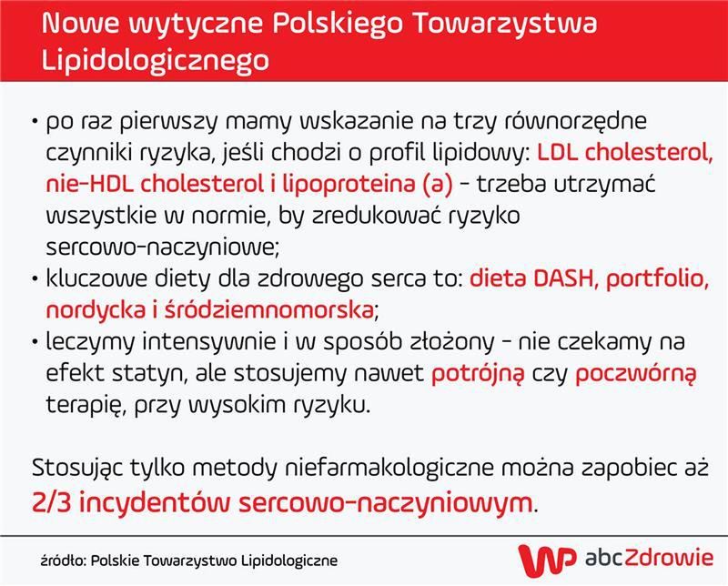 Nowe wytyczne Polskiego Towarzystwa Lipidologicznego