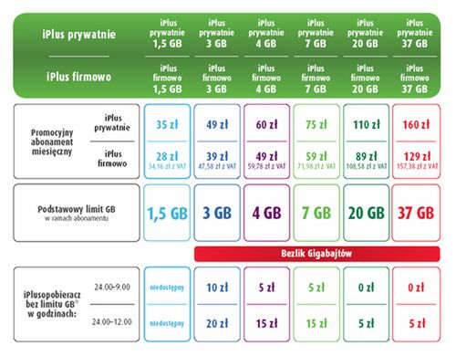 Bezlik Gigabajtów w iPlus - nieograniczony transfer danych 2
