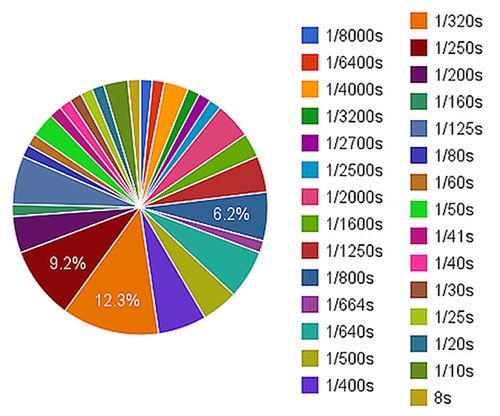 Czym i jak zrobiono najlepsze zdjęcia 2012 roku według Reutersa? 5