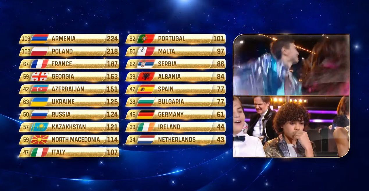Eurowizja Junior 2021 