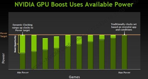 GPU Boost