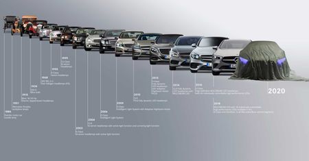 Mercedes EQS już w drodze. Elektryczna wersja Klasy S będzie gotowa w 2020 roku?