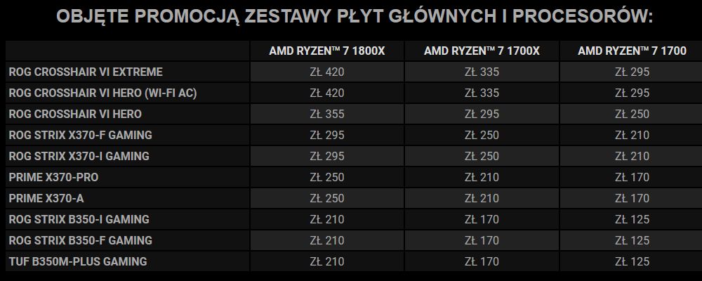 ASUS CashBack - Ryzen + X370