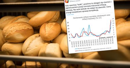 Kiedy skończą się gwałtowne wzrosty cen? Trzeba patrzeć na... bułki