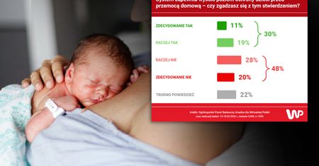 System nie chroni dzieci przed piekłem? Gorzka ocena w nowym badaniu