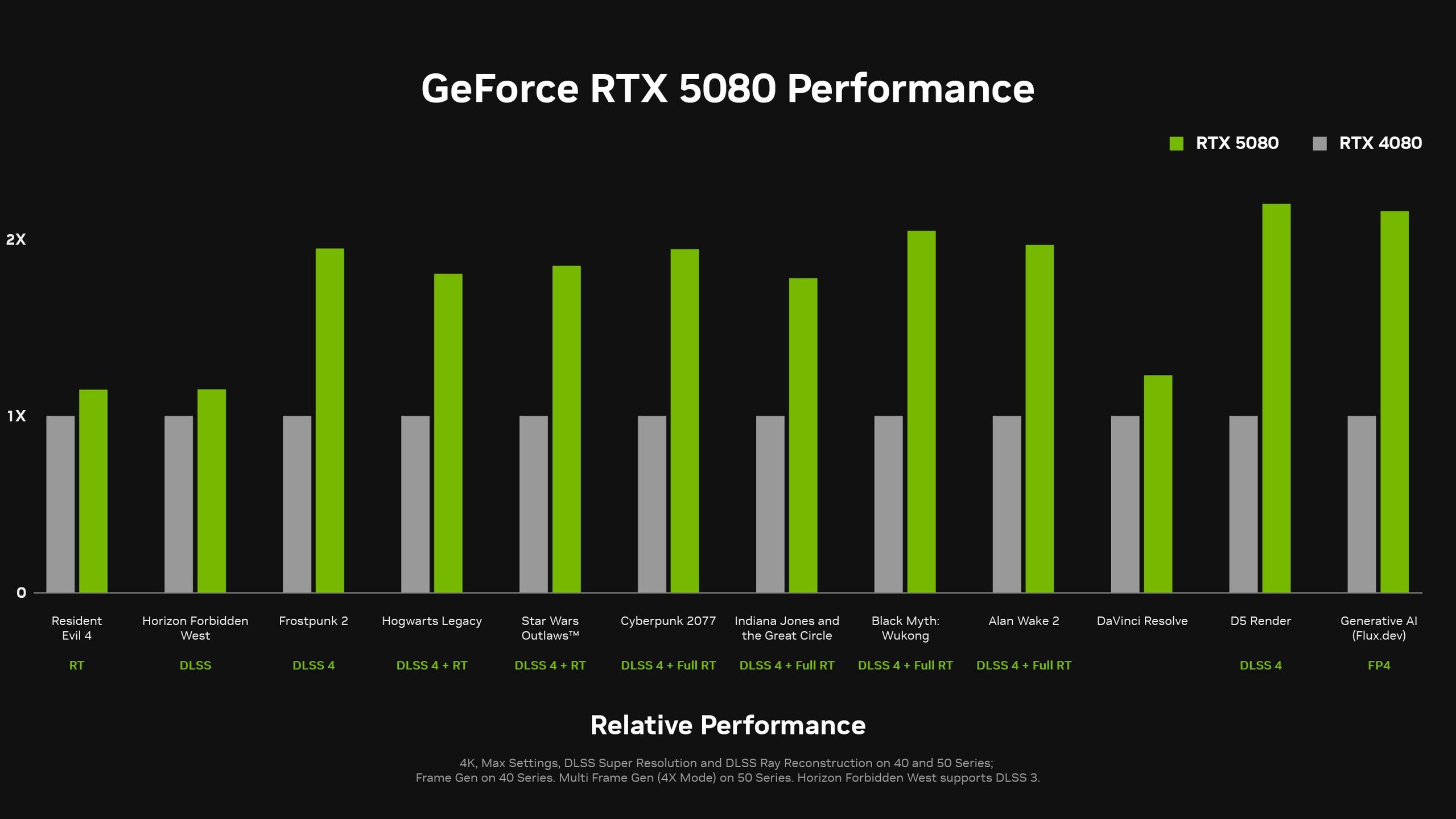 GeForce RTX 5080