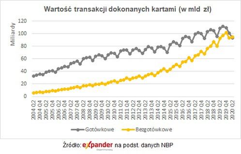 wypłaty z bankomatów