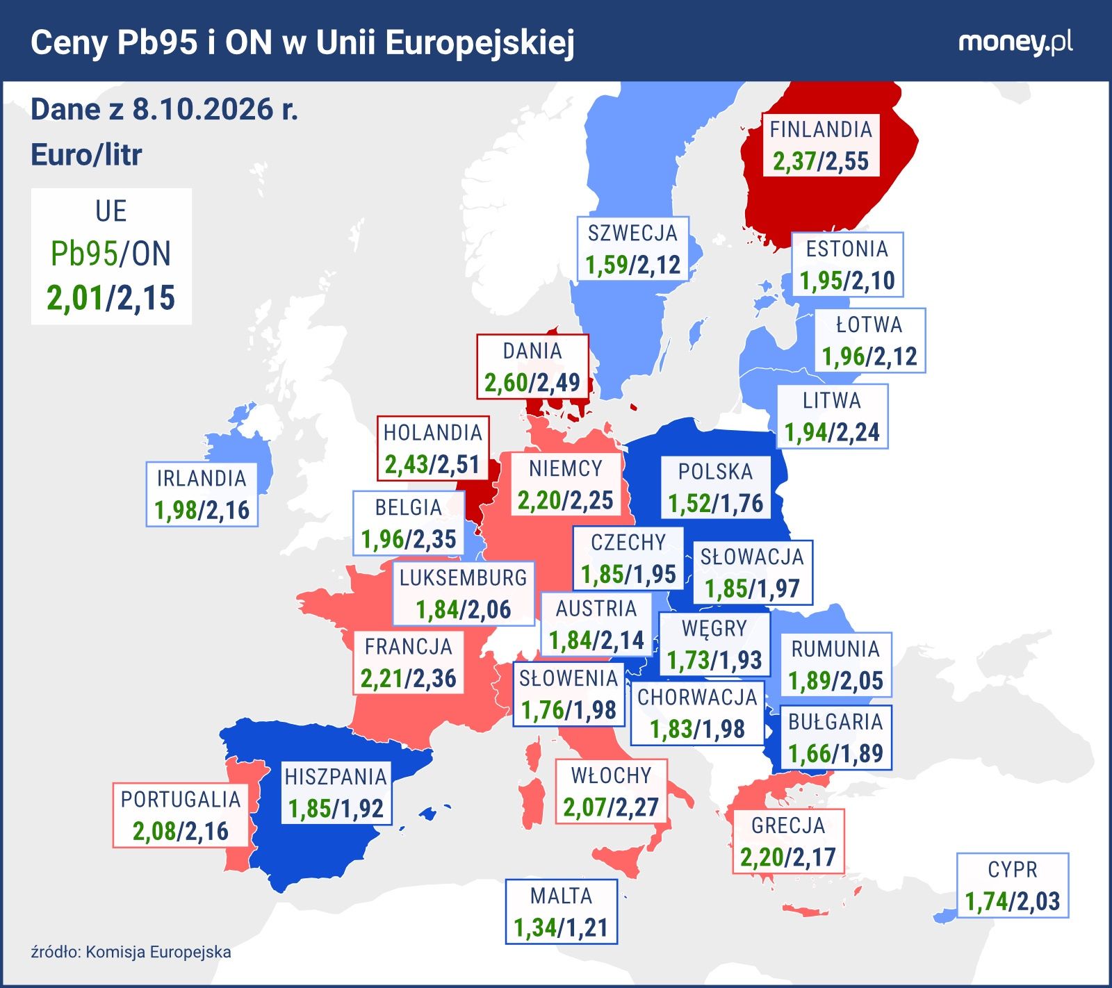 Średnie ceny paliw w UE. Raport KE z 8.10.2026 z cenami z poniedziałku