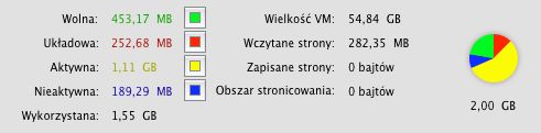 „Świeżo upieczony jabłecznik” - im mniej wolnego RAMu, tym lepiej? 3