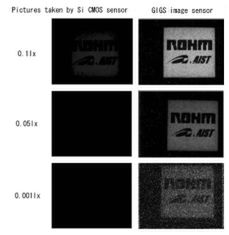 Sensor 100 razy czulszy niż CCD i CMOS