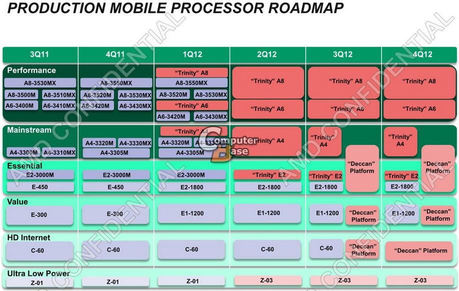 Intel Ivy Bridge i AMD Trinity na wiosnę 2012! 2