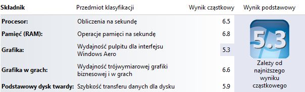 Asus U41JF - test [część 2] 6
