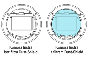 Dust-Shield - ochrona matrycy przed kurzem 1