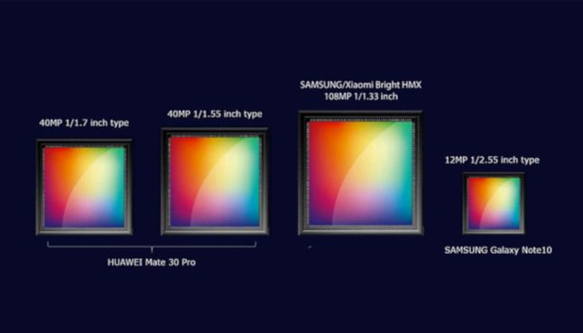 108-megapikselowy sensor Samsunga jest wyjątkowo duży jak na smartfonowe standardy