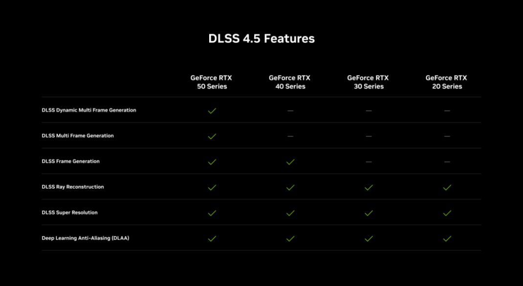 Funkcje DLSS 4.5