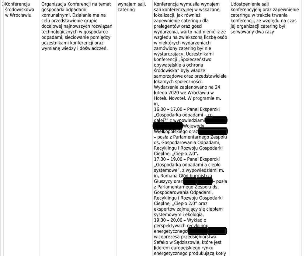  Podpis: Fragment sprawozdania złożonego przez fundację. W nim informacja o obecności na konferencji burmistrza Głuszycy. Ten zaprzecza, by brał w niej udział