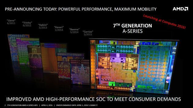 AMD 7. gen APU Bristol Ridge