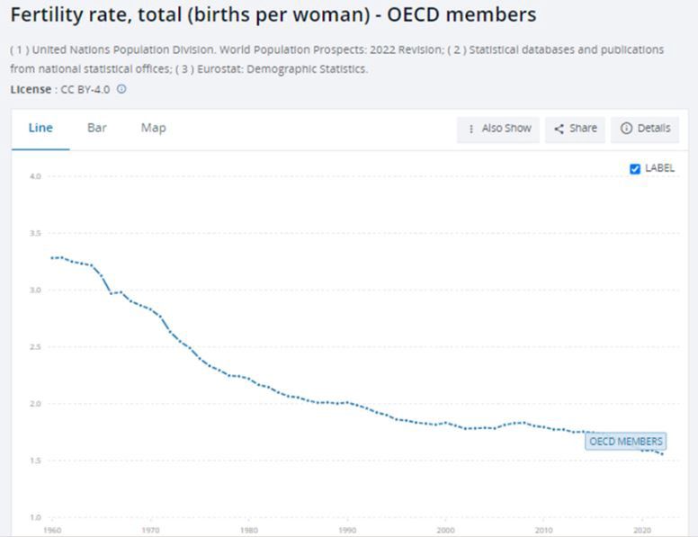 Współczynnik dzietności 