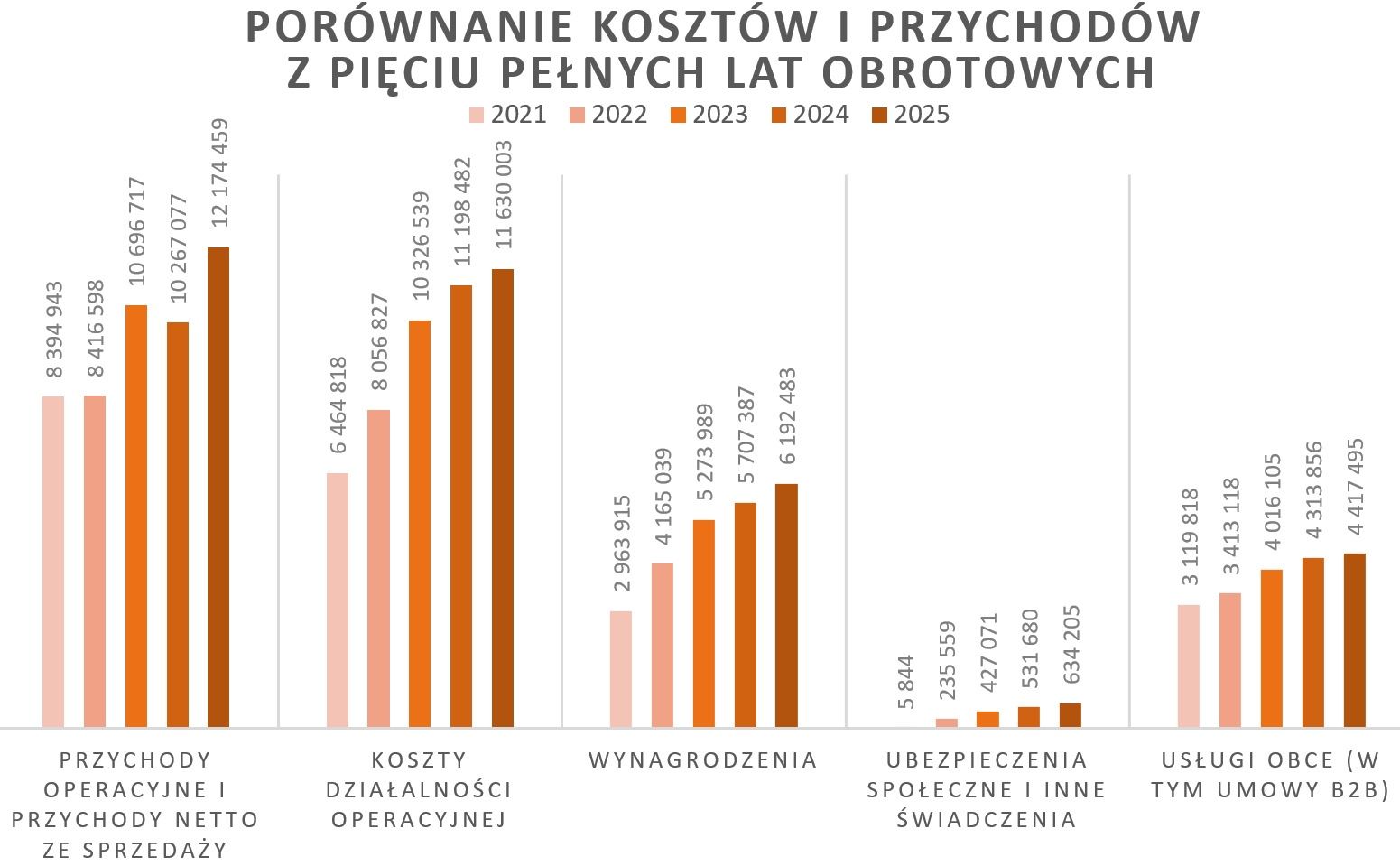 Wyniki finansowe Radia Nowy Świat