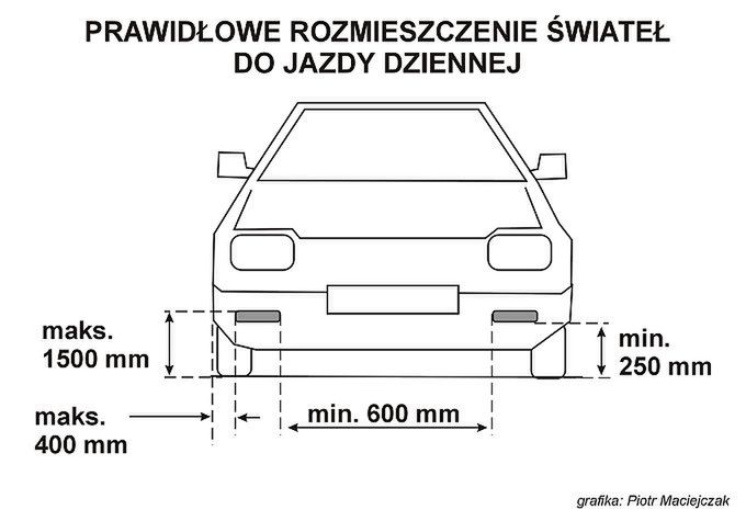 Prawidłowy montaż opcjonalnego oświetlenia LED
