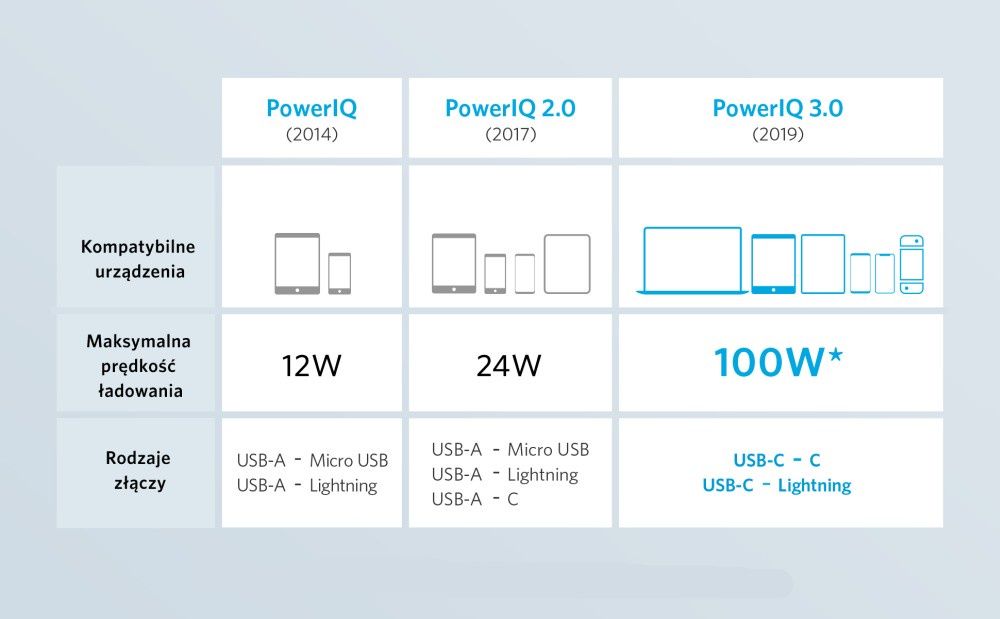 Power IQ
