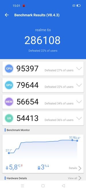realme 6s wydajność test