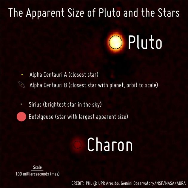 Obserwacje Alpha Centauri Bb